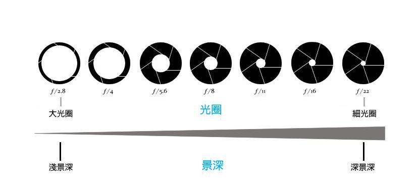 光圈1.png 光圈1.png
