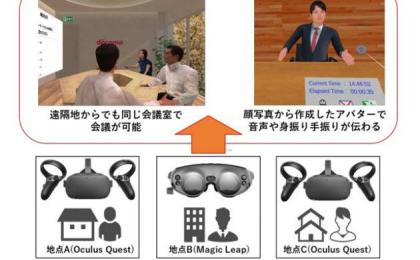 NTT docomo即将进行VR/MR会议系统实验